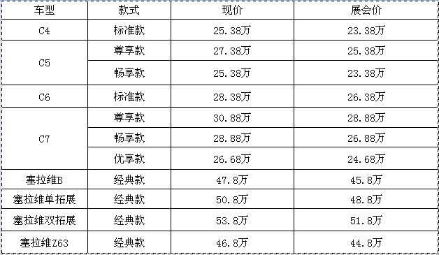 約惠618，豪禮不斷，房車全放價(jià)