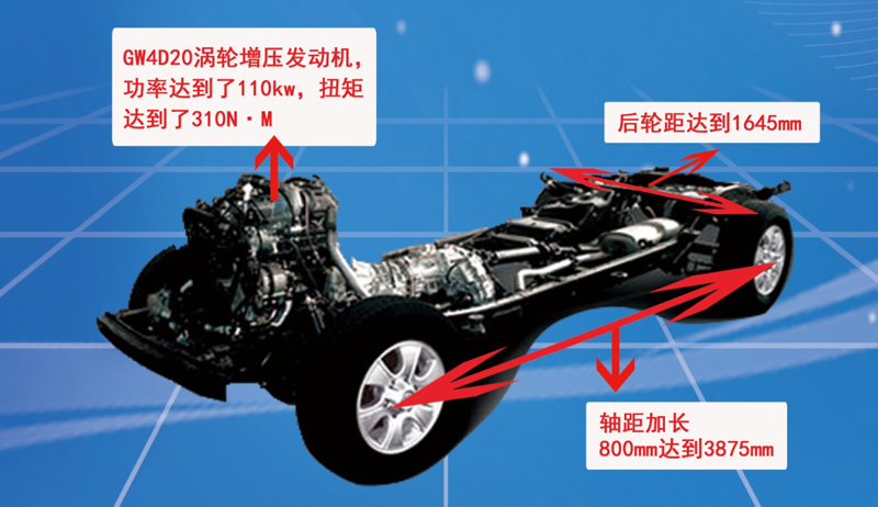 房車專用底盤是吹噓還是真安全可靠？