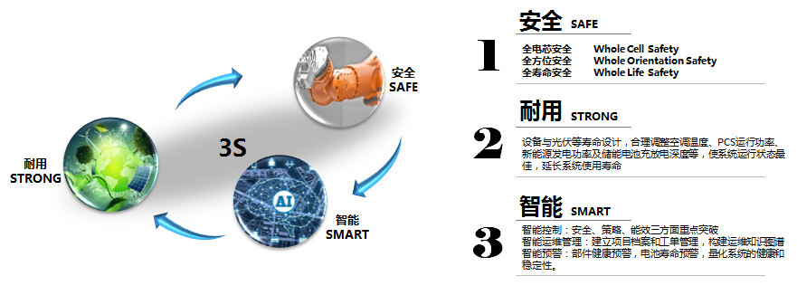 蜂巢鋰電應(yīng)用在房車領(lǐng)域的優(yōu)勢(shì)。