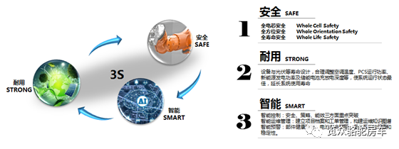 房車用電焦慮？那是因?yàn)闆]有遇見Ta！